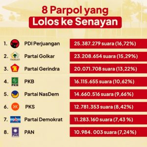 Mujur, PDIP Bakal Dapat Limpahan 3 Kursi PPP yang Hangus di Jatim