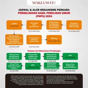 Jadwal dan Mekanisme Gugatan Perselisihan Hasil Pemilu 2024