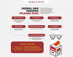 Jadwal dan Tahapan Pilkada 2024