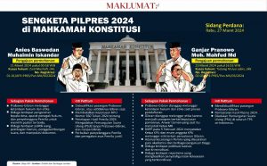 Menanti Babak Akhir Sidang Sengketa Pilpres di MK