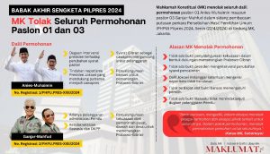 Jelang Penetapan Presiden-Wakil Presiden, Berikut Rangkuman Akhir Sengketa Pilpres