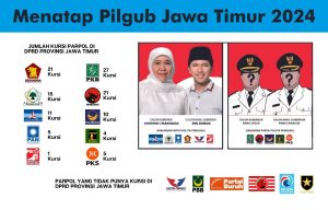 Peta Kursi Parpol Menuju Pilgub Jatim 2024