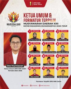 Berakhir Dini Hari, Ini Dia Ketum dan Formatur Terpilih DPD IMM Jatim 2024-2026