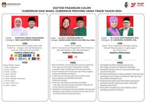 Visi, Misi dan Program Prioritas 3 Paslon di Pilgub Jatim 2024