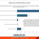 Elektabilitas Khofifah-Emil