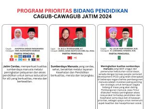 Melihat Program Prioritas Sektor Pendidikan 3 Paslon Pilgub Jatim