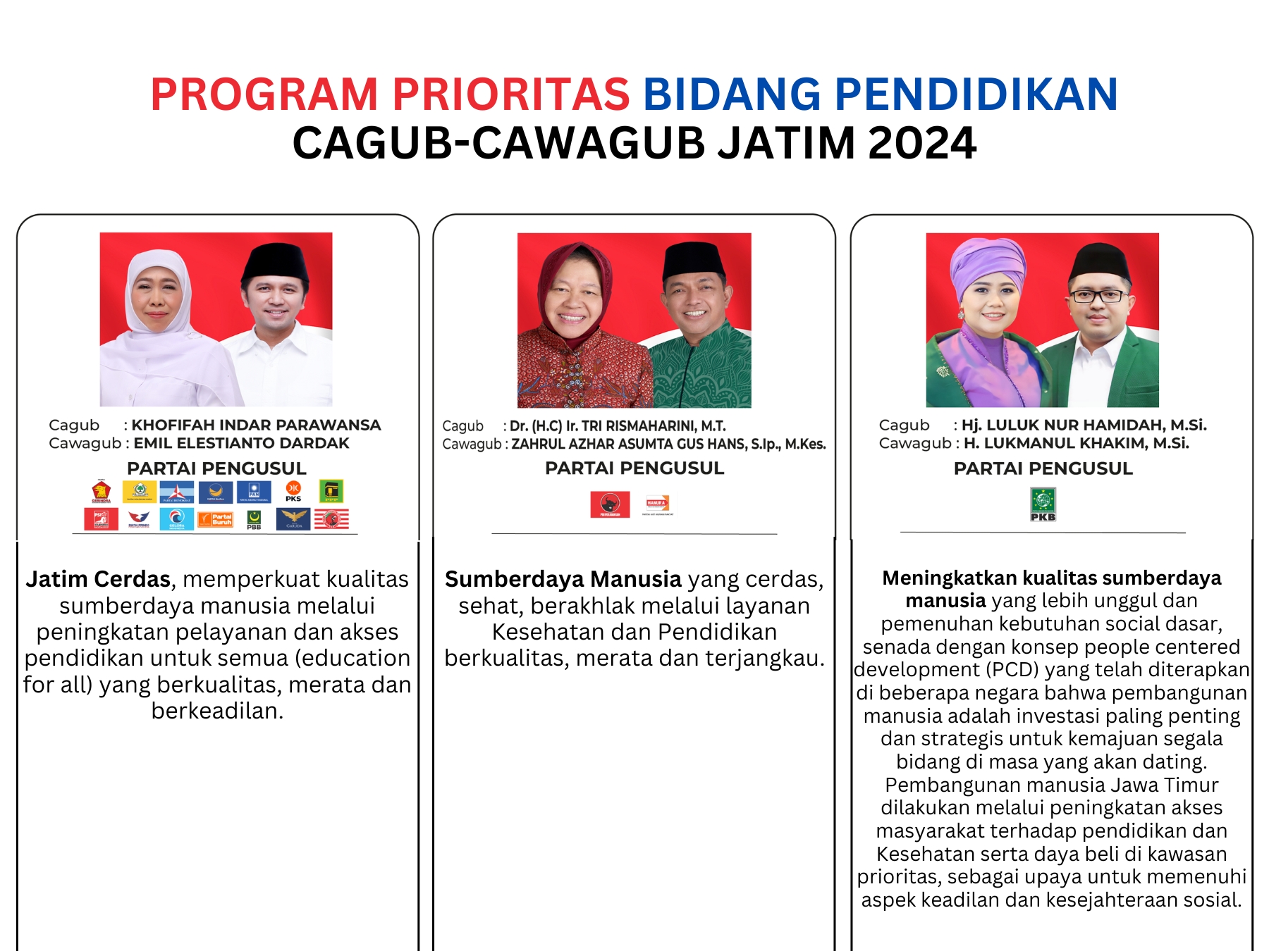 3 Paslon Pilgub Jatim 2024 dalam pembangunan SDM melalui sektor pendidikan. (Ilustrasi:IST)