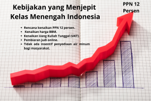 Kelas Menengah Indonesia Terjepit di Era Jokowi: Kebijakan PPN 12 Persen Bisa Perburuk Kemiskinan!