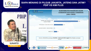 Survei LSI Denny JA: Khofifah-Emil Tinggalkan Dua Paslon Lain Pilgub Jatim