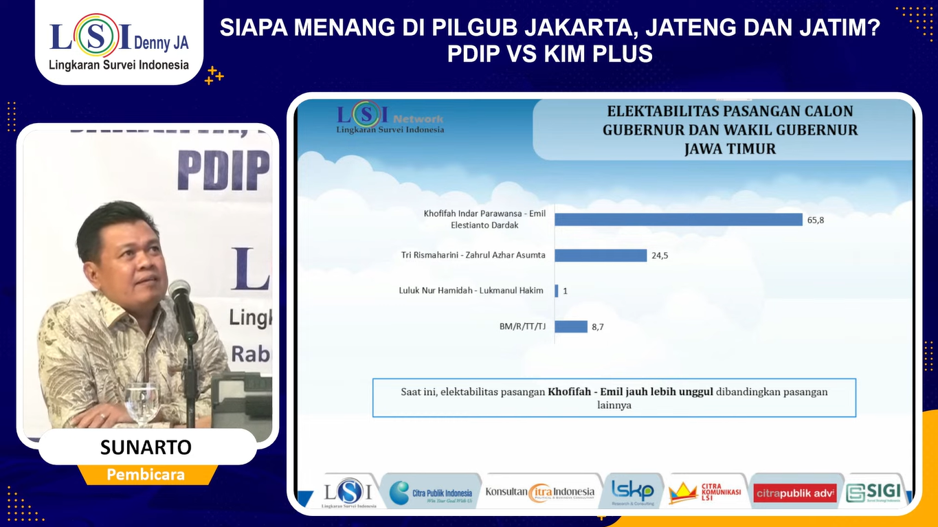 Paparan LSI Denny JA soal elektabilitas paslon yang bertarung di Pilgub Jatim 2024. (Foto:Tangkapan layar/ Ubay)