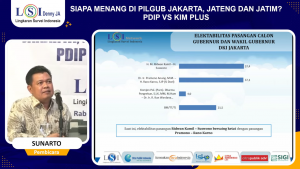 Survei LSI Denny JA: Elektabilitas RK-Suswono dan Pram-Rano Bersaing Ketat, Selisih Cuma 0,3%