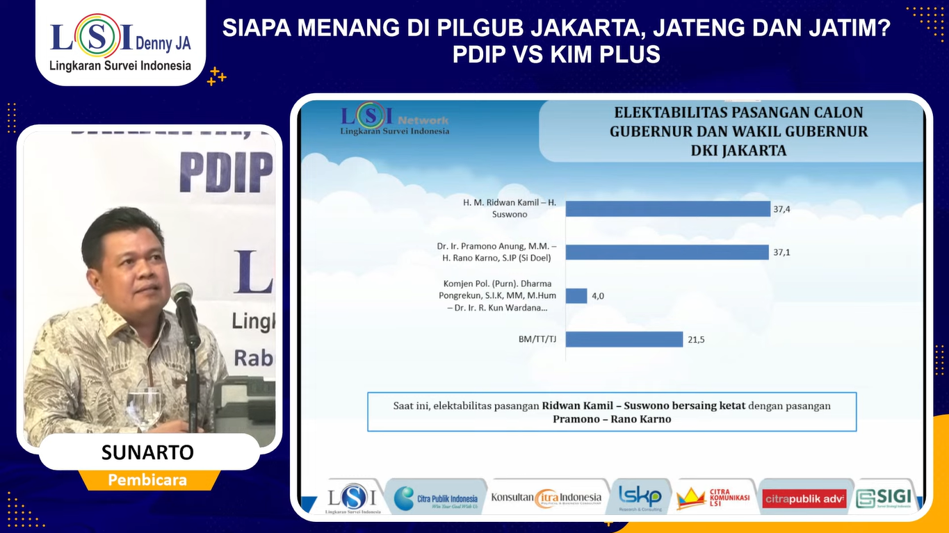 Paparan LSI Denny JA soal elektabilitas paslon yang bertarung di Pilgub Jakarta 2024. (Foto:Tangkapan layar/ Ubay)