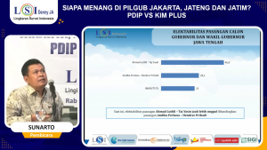 Survei LSI Denny JA: Luthfi-Taj Ungguli Andika-Hendi di Pilgub Jateng