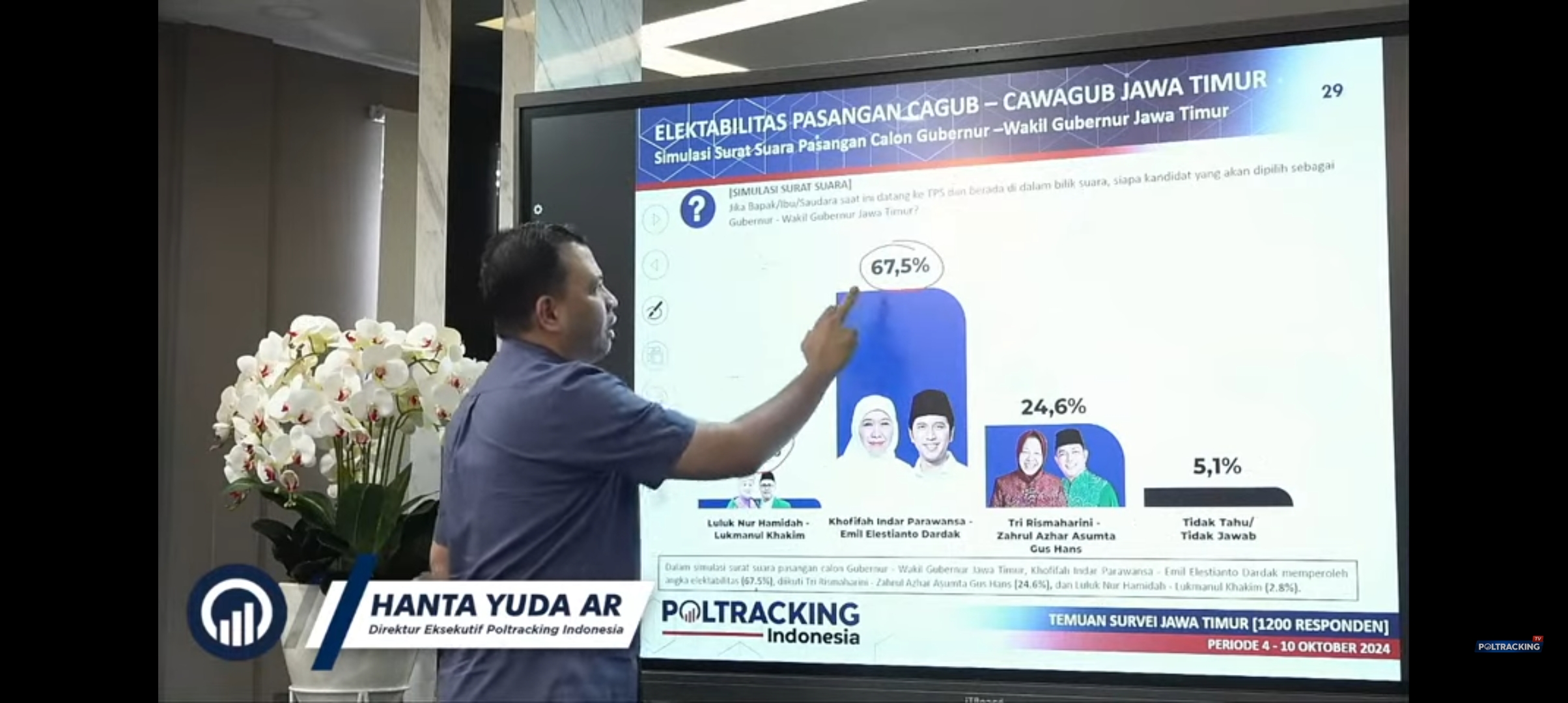 Survei Poltracking Indonesia 