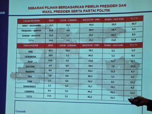 Survei ARCI: Pemilih “Anak Abah” dan PKB Justru Beralih ke Khofifah-Emil
