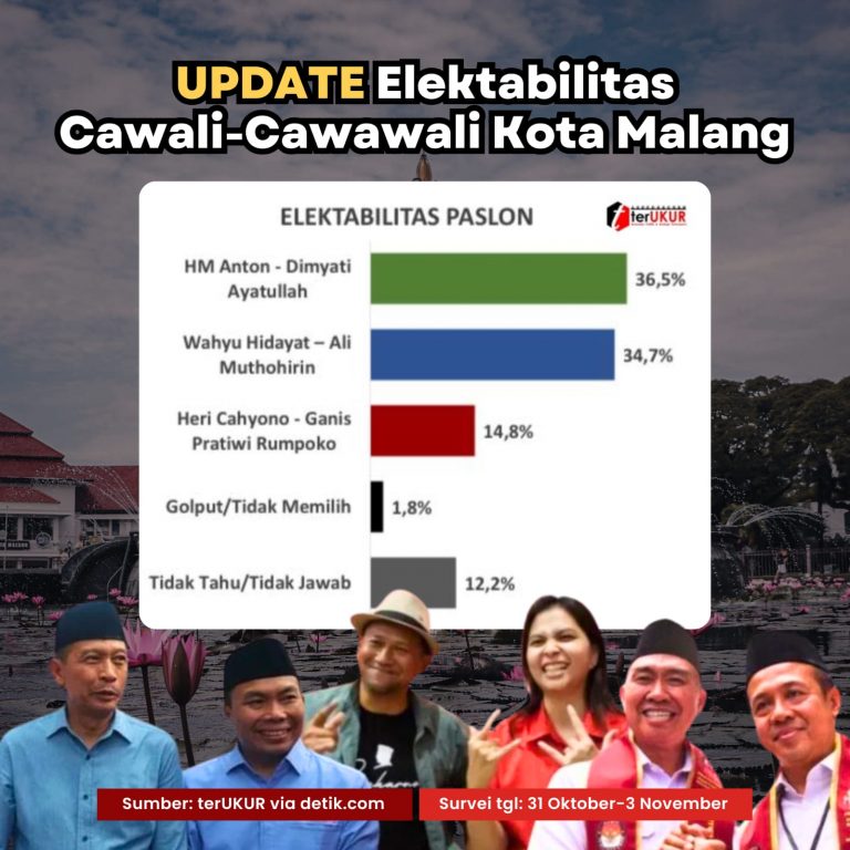 Rilis Survei terUkur