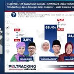 Hasil survei elektabilitas Pilgub Jatim 2024 versi Poltracking. (Foto:Tangkapan layar/ Ubay)