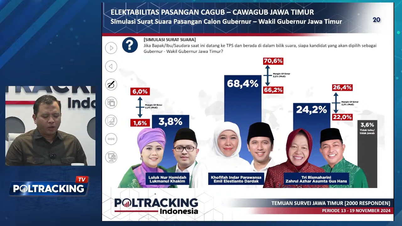 Hasil survei elektabilitas Pilgub Jatim 2024 versi Poltracking. (Foto:Tangkapan layar/ Ubay)