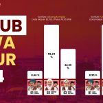 Hasil hitung cepat Pilgub Jatim 2024 menurut beberapa lembaga survei. (Ilustrasi: Ubay)