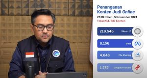 Kemkomdigi Blokir Massal! Ribuan Situs Judi Online Ditutup, Dana Perputaran Anjlok Drastis