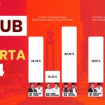Pilgub Jakarta
