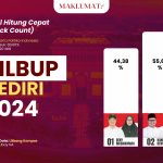 Hasil quick count Pilbup Kediri 2024. (Ilustrasi: Ubay)