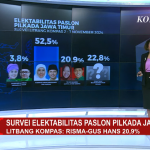 Hasil survei Litbang Kompas terkait elektabilitas paslon yang akan bertarung dalam Pilgub Jatim 2024. (Foto:Tangkapan layar/ Ubay)