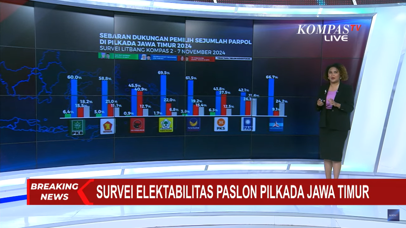 Elektabilitas paslon Pilgub Jatim 2024 berbasis pada sebaran pemilih berdasarkan parpol. (Foto:Tangkapan layar/ Ubay)