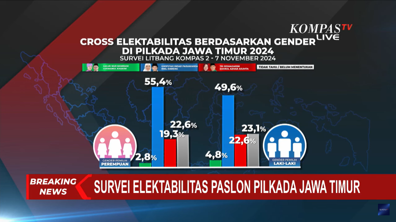 Elektabilitas paslon Pilgub Jatim 2024 berdasarkan sebaran pemilih berbasis gender laki-laki dan perempuan. (Foto:Tangkapan layar/ Ubay)