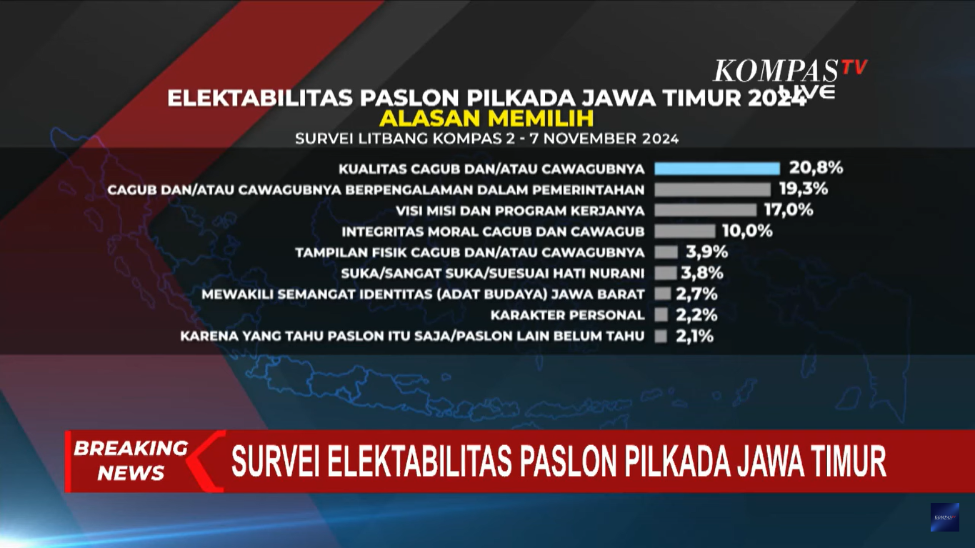 Alasan memilih paslon dalam Pilgub Jatim 2024. (Foto:Tangkapan layar/ Ubay)