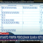 Hasil voting Komisioner dan Ketua KPK 2024-2029. (Foto:Tangkapan layar MetroTv/Ubay)