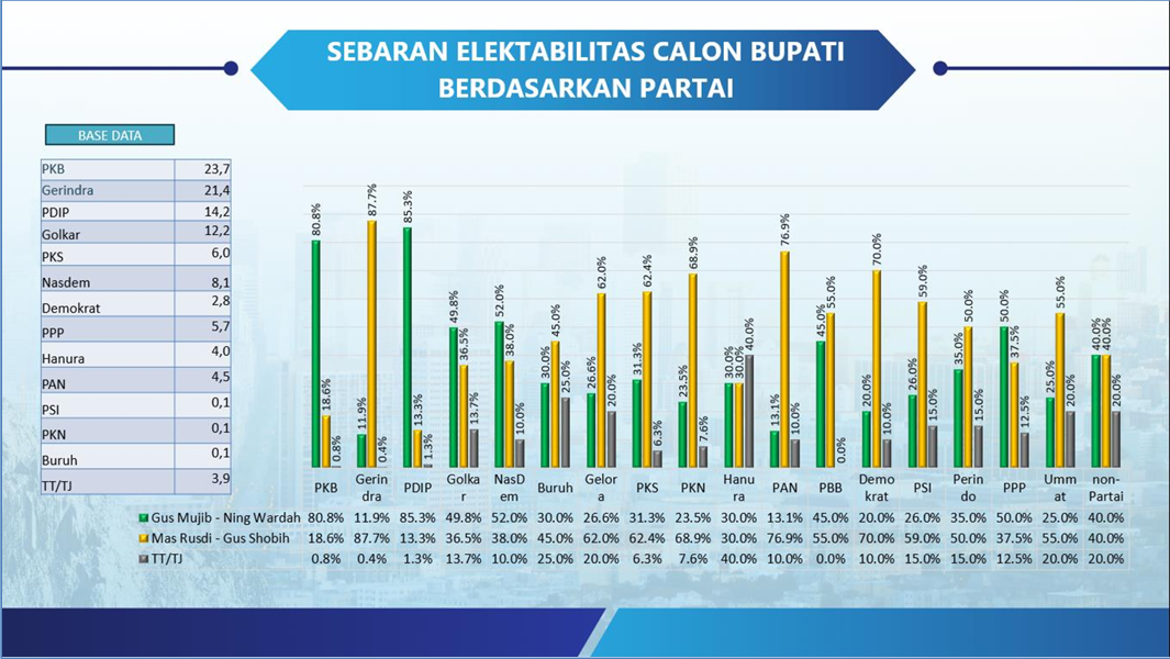 Peta sebaran berdasarkan pemilih parpol.