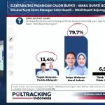 Lembaga Survei Poltracking merilis hasil temuannya terkait Pilbup Bojonegoro pada Rabu (20/11/2024). (Foto:Ubay)