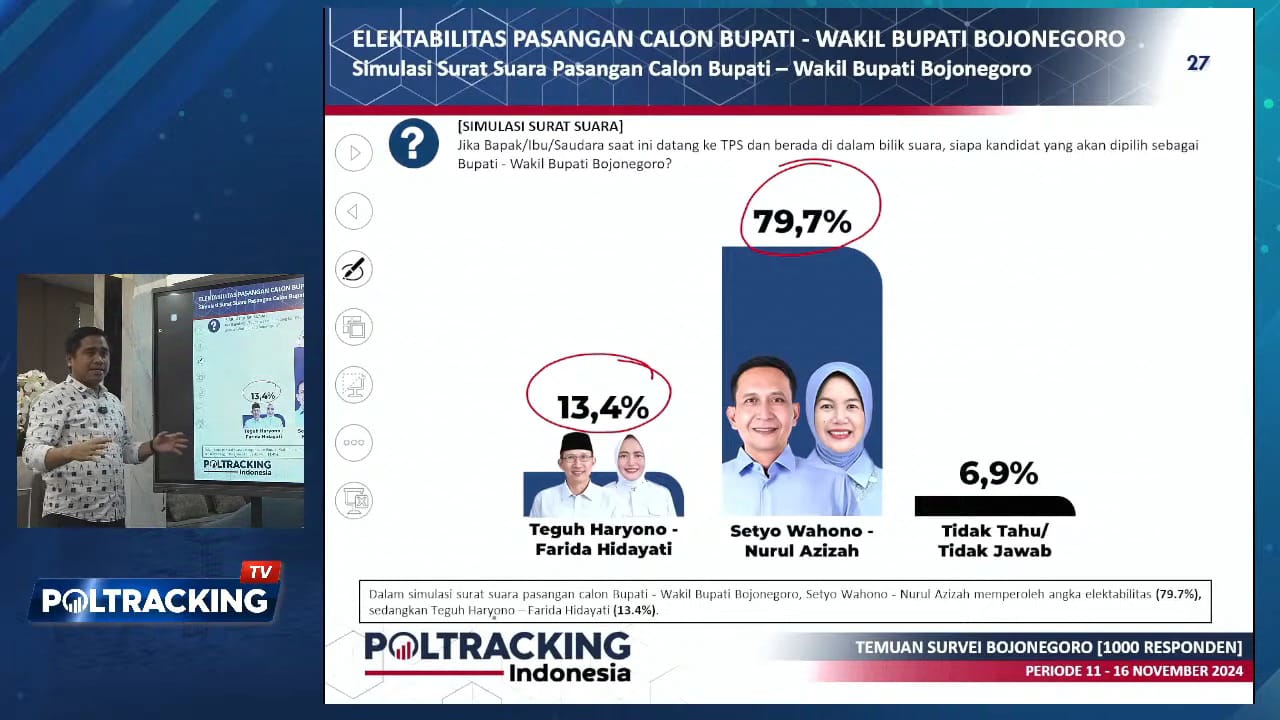 Lembaga Survei Poltracking merilis hasil temuannya terkait Pilbup Bojonegoro pada Rabu (20/11/2024). (Foto:Ubay)