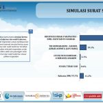 Hasil survei LSI Denny JA terhadap elektabilitas para paslon Pilgub Jatim 2024.