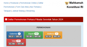 Total 200 Permohonan Sengketa Pilkada 2024 Masuk MK, 11 dari Kabupaten/Kota di Jatim