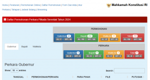 Rincian permohonan perkara atau sengketa Pilkada serentak 2024 yang masuk ke MK. (Foto: Tangkapan layar situs MK/ Ubay)