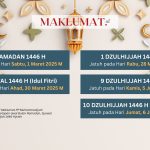 Awal Ramadan, Syawal dan Dzulhijjah