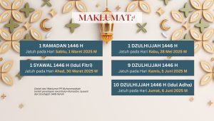 Maklumat PP Muhammadiyah: 1 Ramadan Jatuh 1 Maret, Idul Fitri Bertepatan 30 Maret 2025