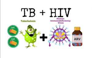 Kemenkes Ungkap Kenaikan Kasus TB-HIV, Fokus pada Skrining dan Pengobatan Terintegrasi