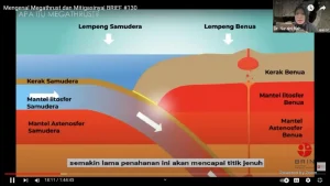 megathrust jawa