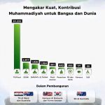 Muhammadiyah Trending Topic