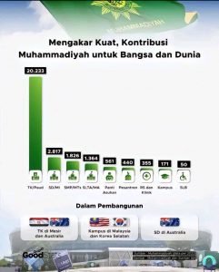 Jelang Ramadan, Muhammadiyah Jadi Trending Topic di Media Sosial X