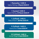 Maklumat PP Muhammadiyah Nomor 1/MLM/I.0/E/2025