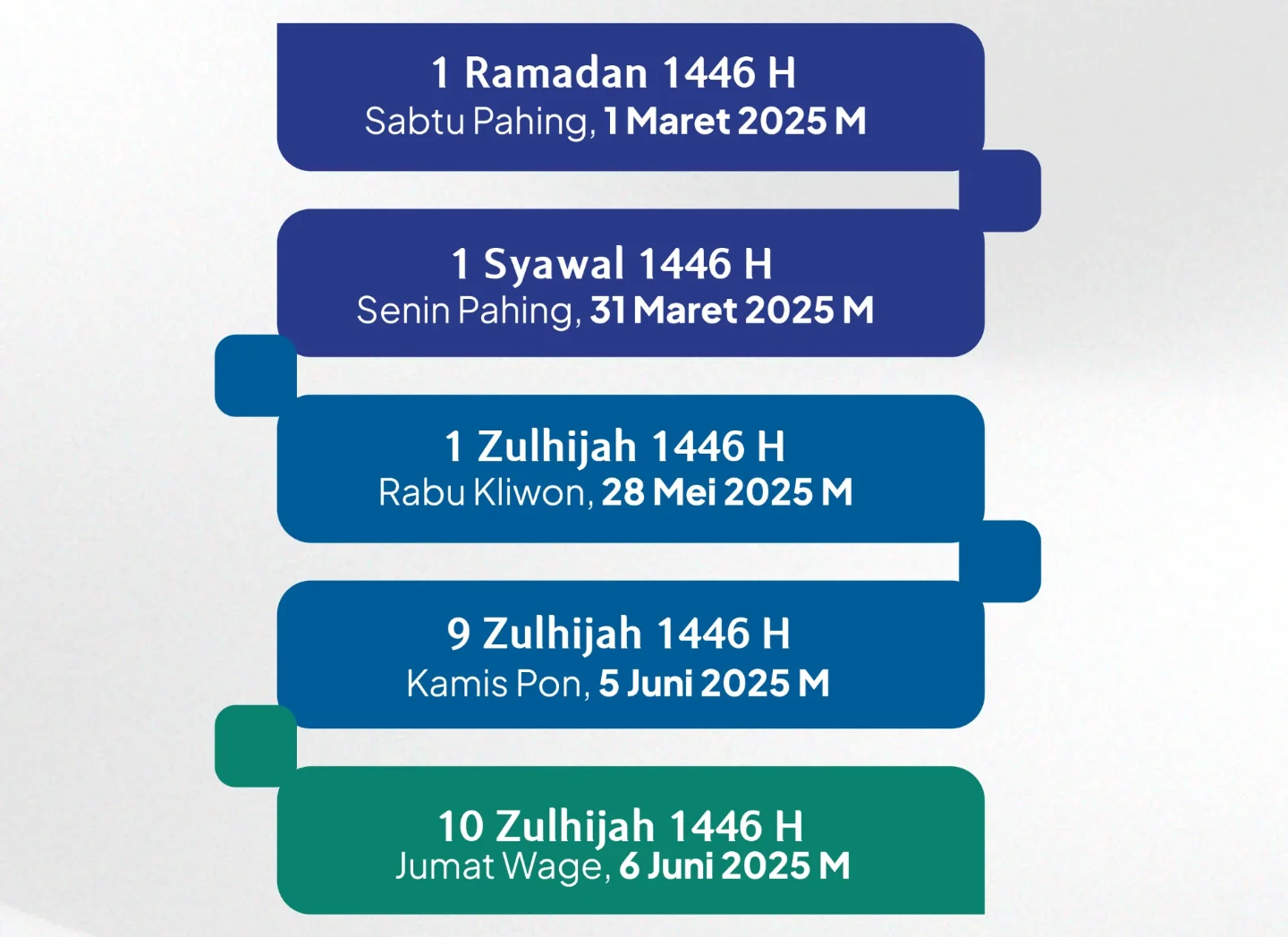 Maklumat PP Muhammadiyah Nomor 1/MLM/I.0/E/2025