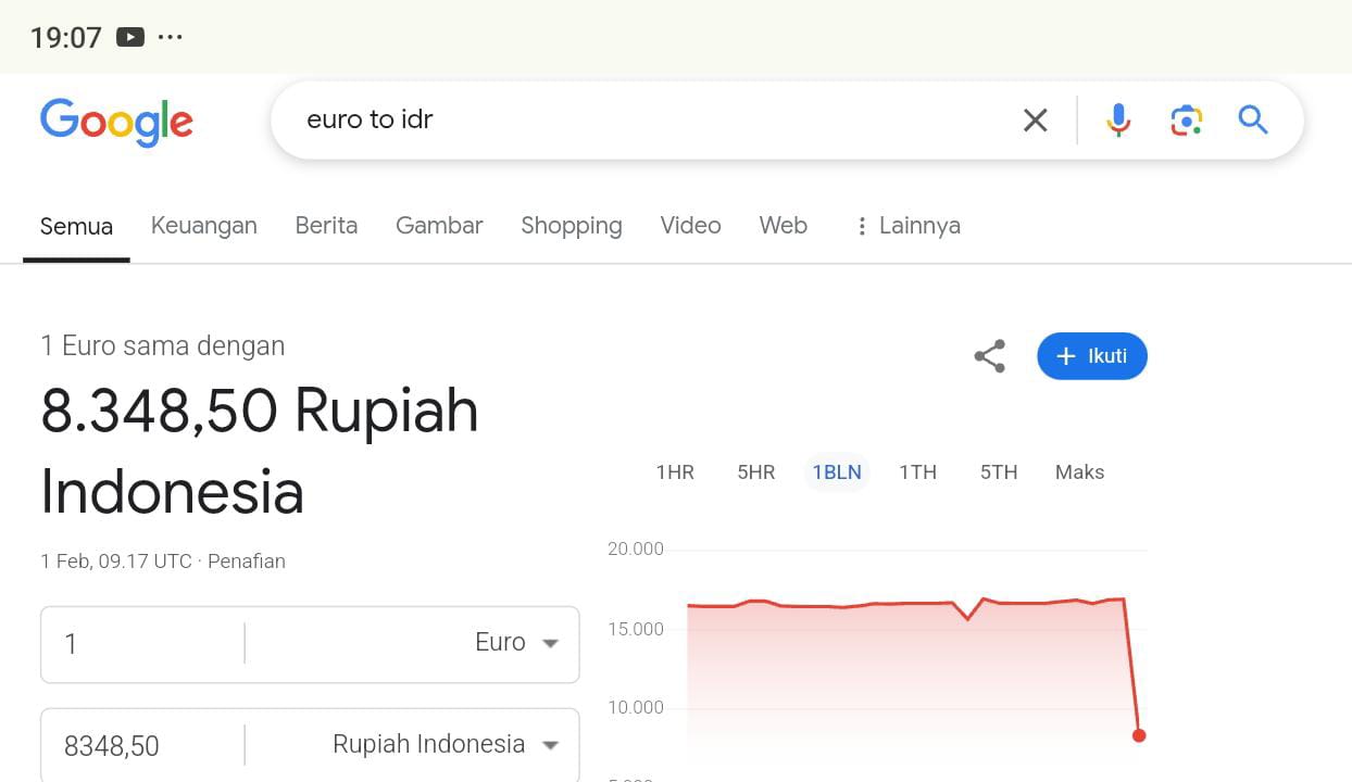 Kurs rupiah menguat terhadap Euro menurut konversi Google.