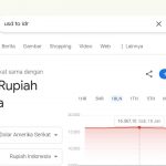 Kurs rupiah menguat terhadap dolas AS menurut konversi Google.