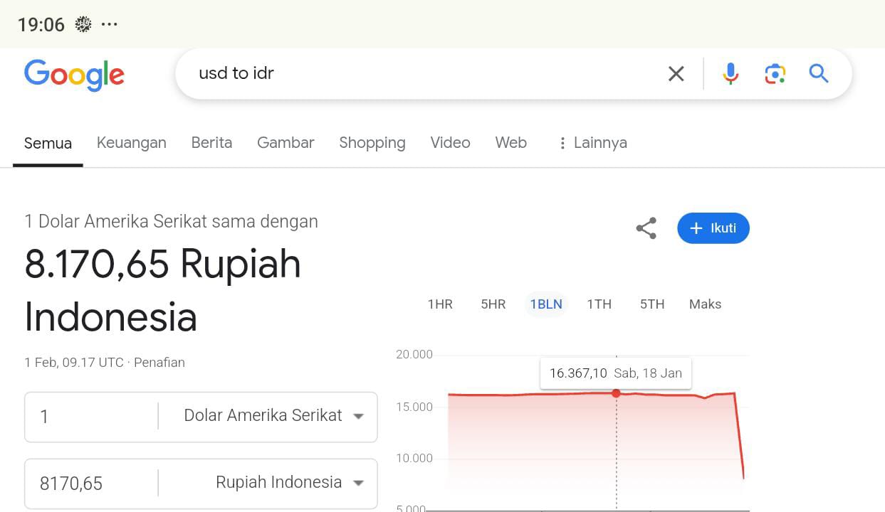 Kurs rupiah menguat terhadap dolas AS menurut konversi Google.