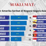 Tarif impor terbaru AS per 2 April 2025 terhadap negara-negara di kawasan Asia Tenggara. (Infografis: Ubay NA)