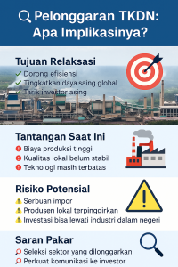 Pelonggaran TKDN; Solusi atau Ancaman Serius Industri Nasional?